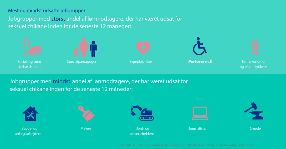 Fem mest og fem mindst udsatte jobgrupper