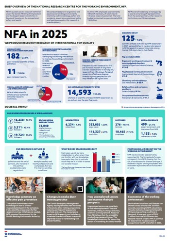 The NFA Annual Report 2025.