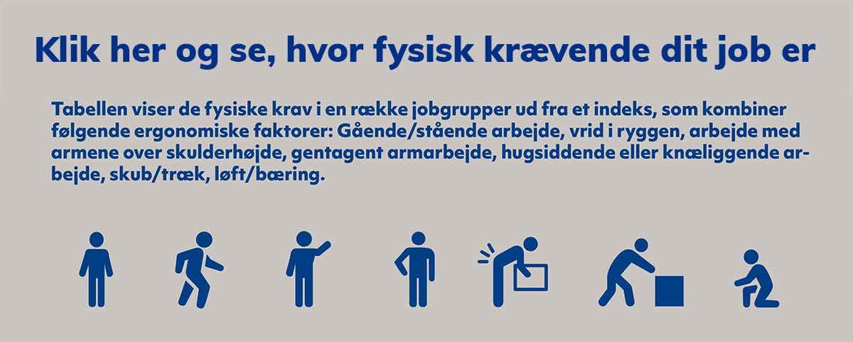 illustration: hvor fysisk krævende er dit job