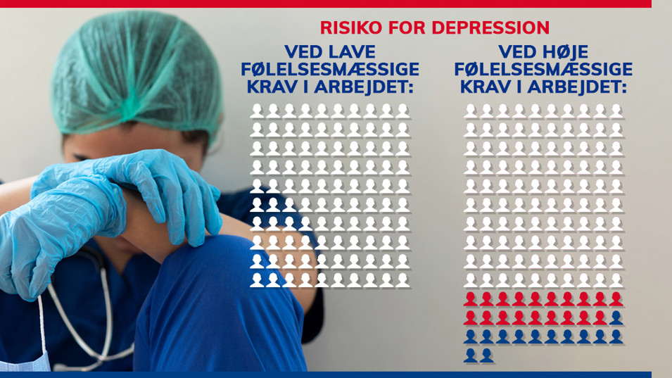 Statistik over risiko for depression
