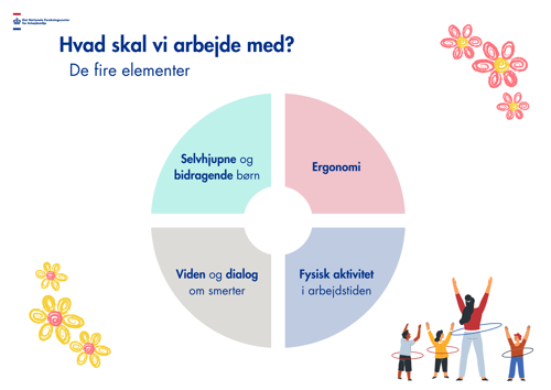 De fire elementer