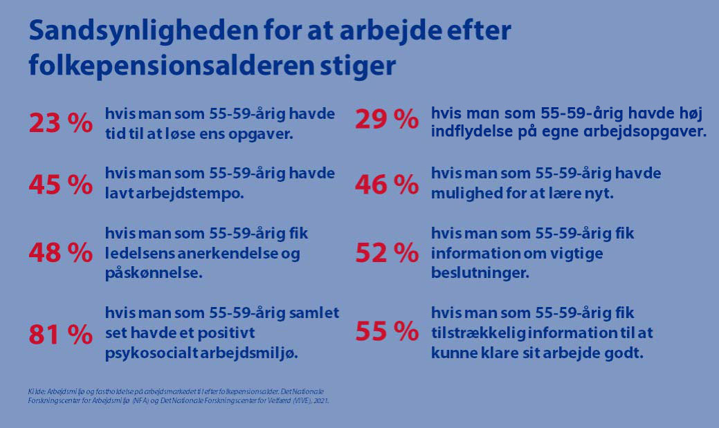Illustrationen indikerer at sandsynligheden for at arbejde efter folkepensionsalderen stiger