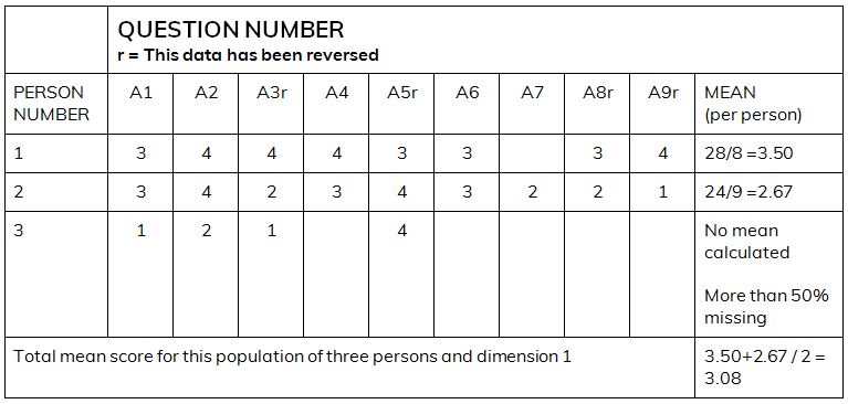 NOSACQ Table 3