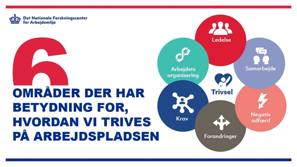 Grafik for spørgeskema