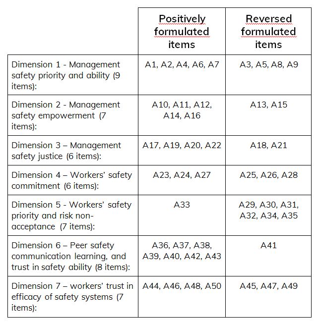 NOSACQ Table 1