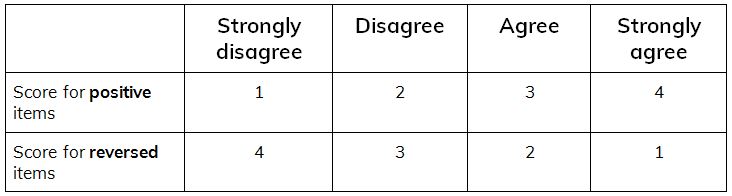 NOSACQ Table 2