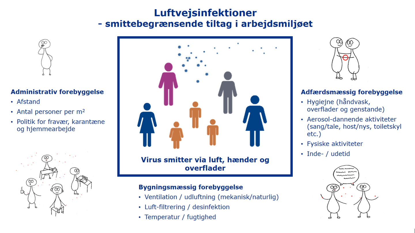 Typer af negative hændelser