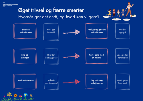 Øget trivsel og færre smerter