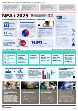 NFA's årsberetning 2025
