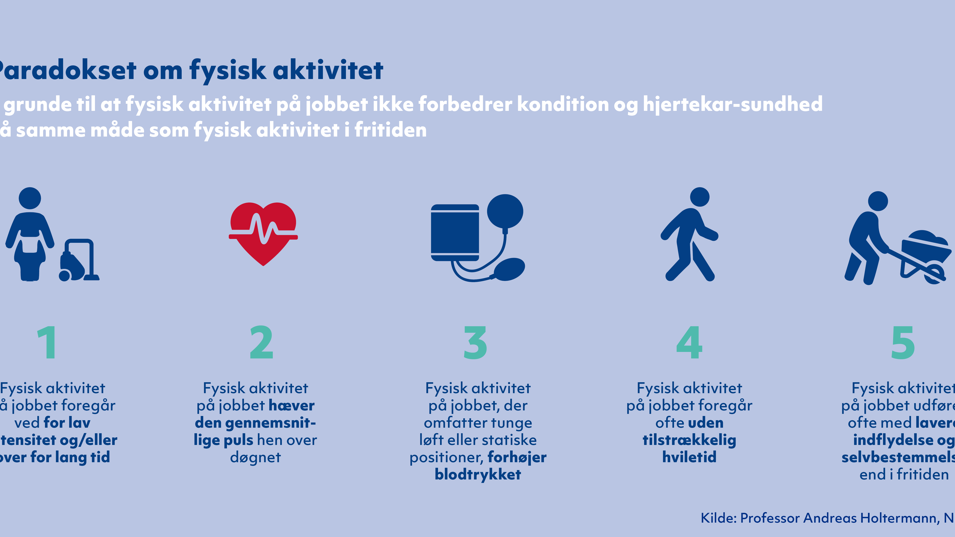 Grafik med paradokset om fysisk aktivitet