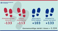 Antal skridt for sosu