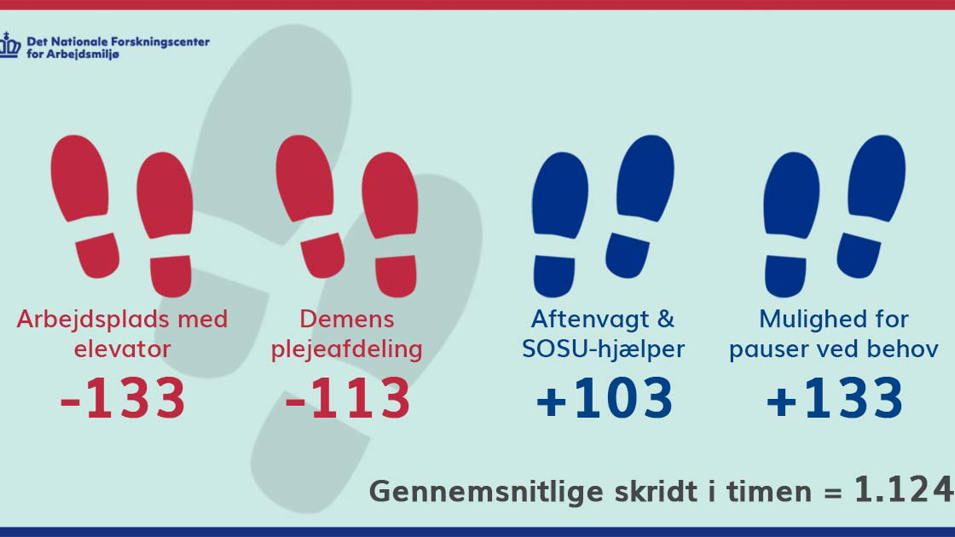 Antal skridt for sosu