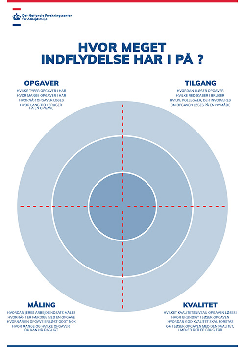 Indflydelseshjul slide 2
