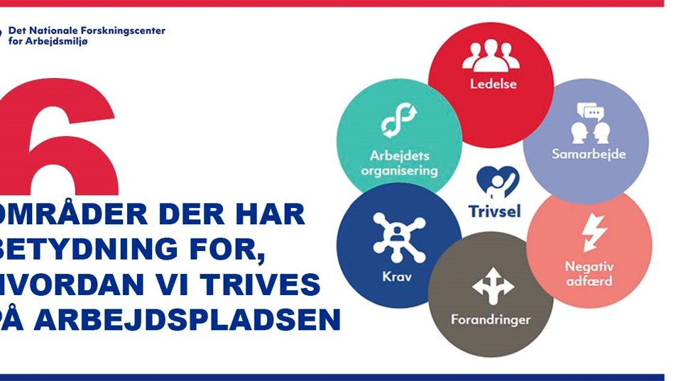 Grafik der illustrerer de 6 områder, der har betydning for, hvordan vi arbejder med trivsel